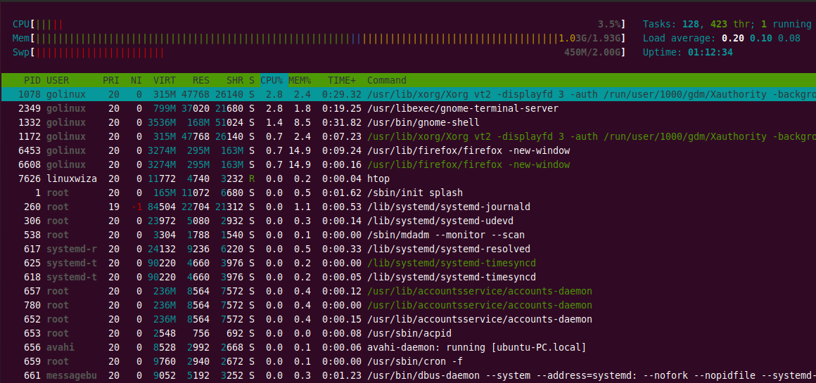Linux Performance Htop Top 15 Linux Performance Monitoring Tools – Linux Wizardry