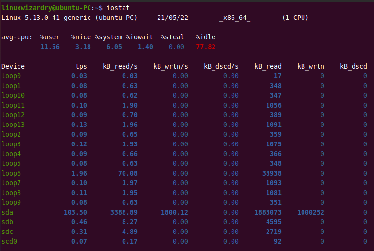 Top 15 Linux Performance Monitoring Tools – Linux Wizardry